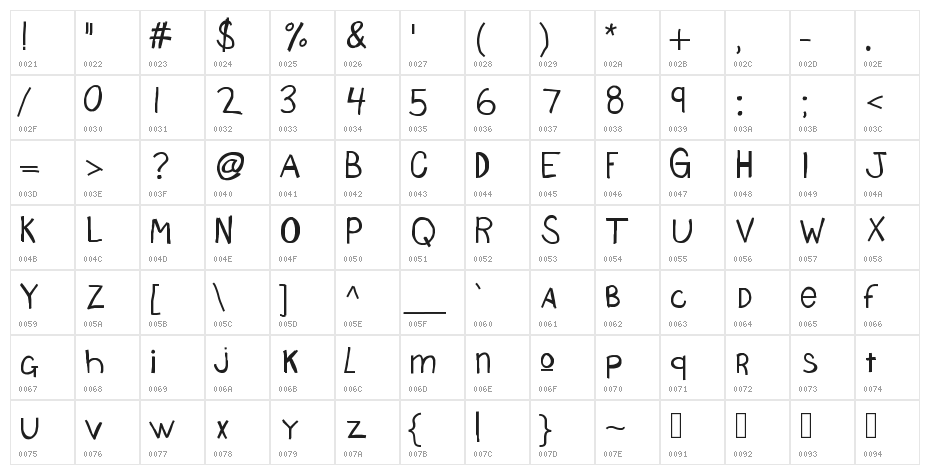 KBSourdoughBread Character Map