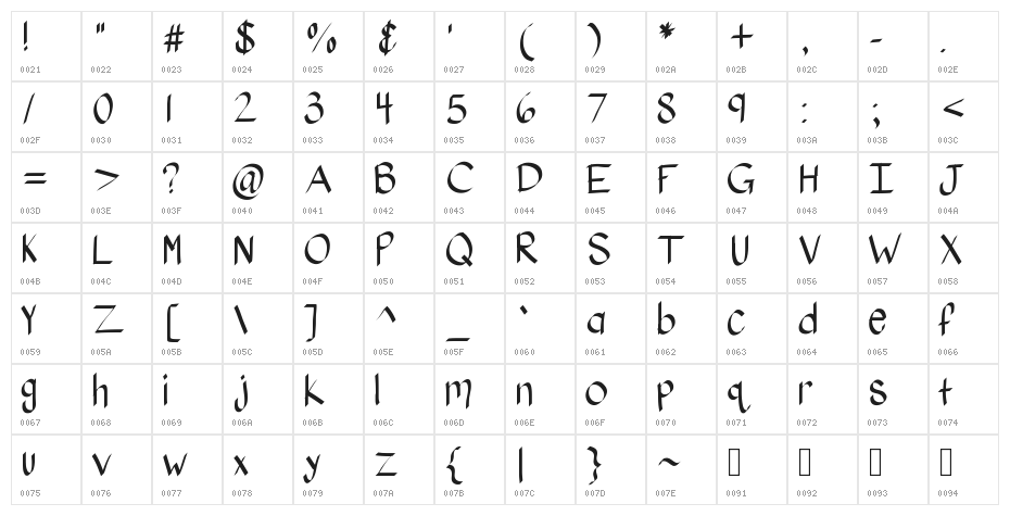 KBStylographic Character Map