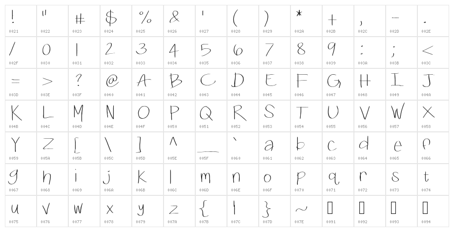 KBSwiftly Character Map