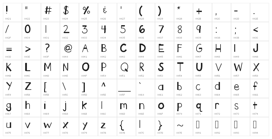 KBTHEENDisBROKEN Character Map