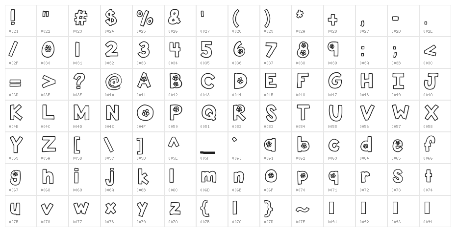 KBTheFlowerFarm Character Map