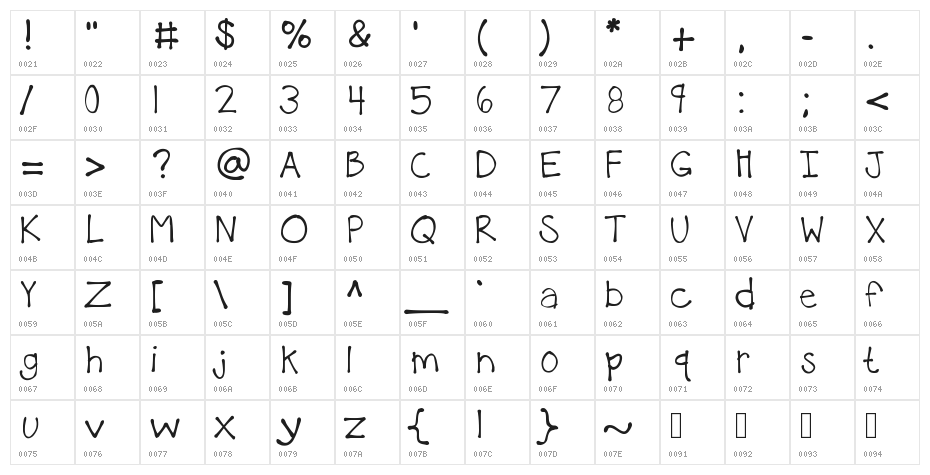 KBTheLittleFella Character Map