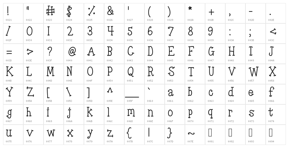 KBTinyRedWhale Character Map