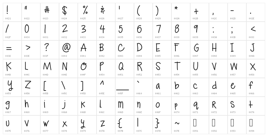 KBTrueBeliever Character Map