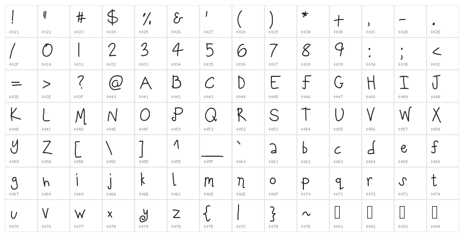 KBWalkingontheTable Character Map