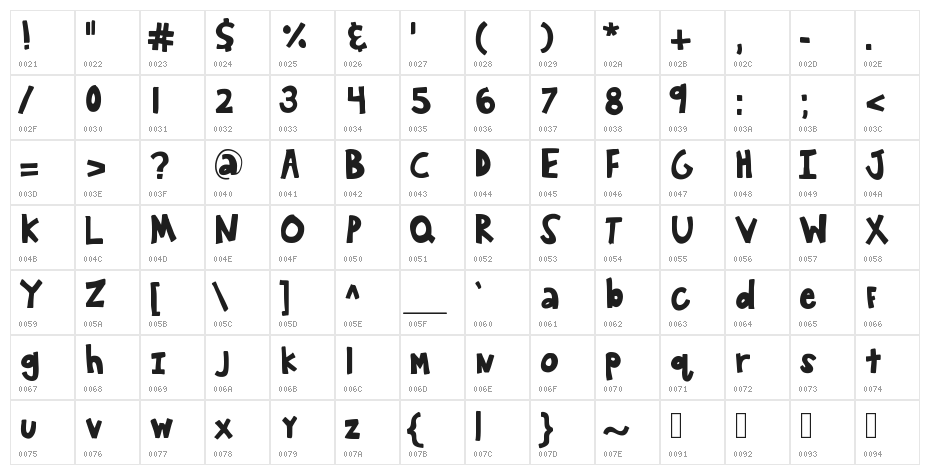 KBWanderAround Character Map