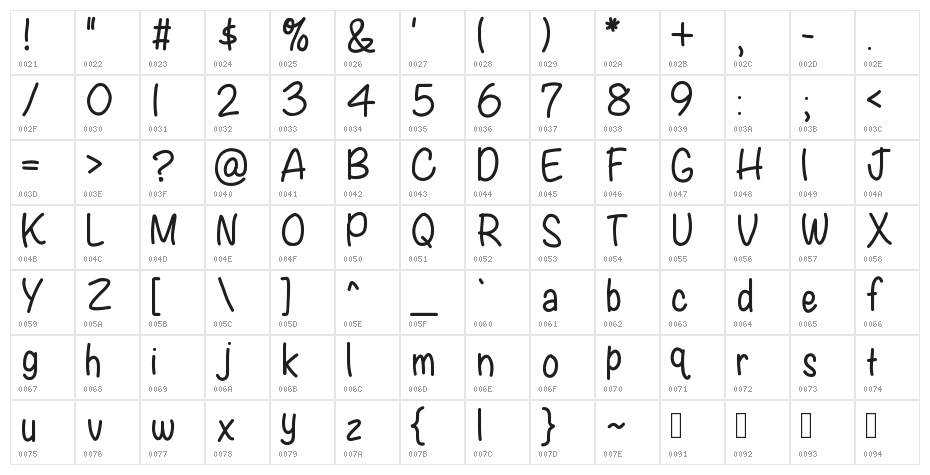 KBWritersBlock Character Map