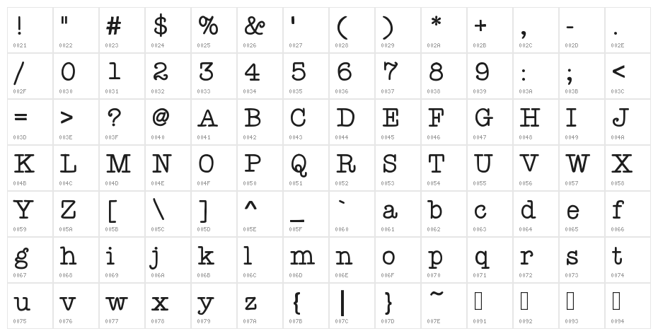 KBYoureJustMyType Character Map
