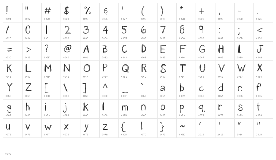 KBanAvoxlost Character Map