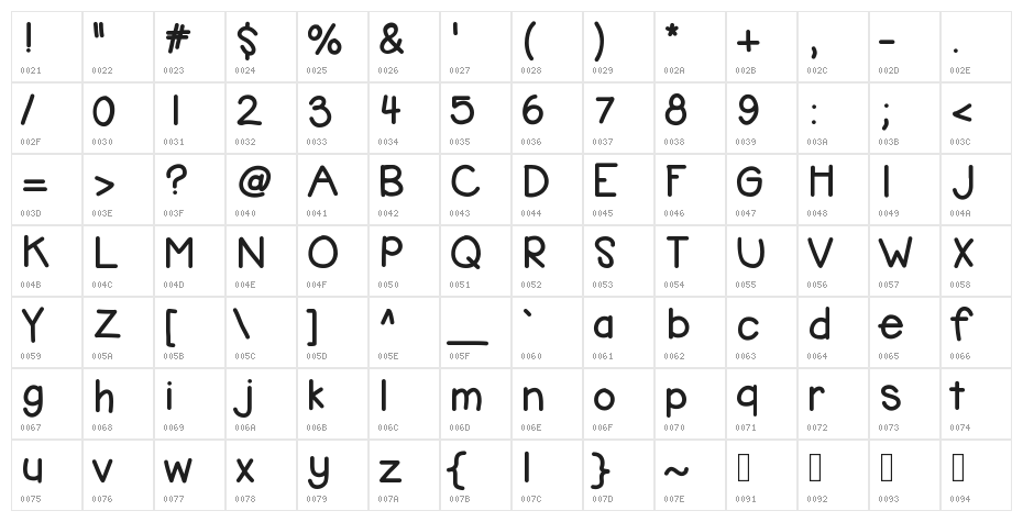 KBbubblegum Character Map