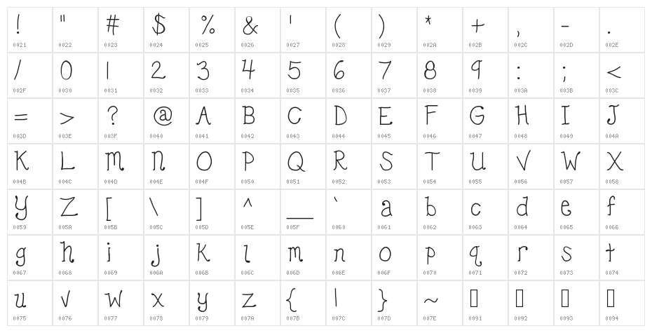 KBhearmeplay Character Map