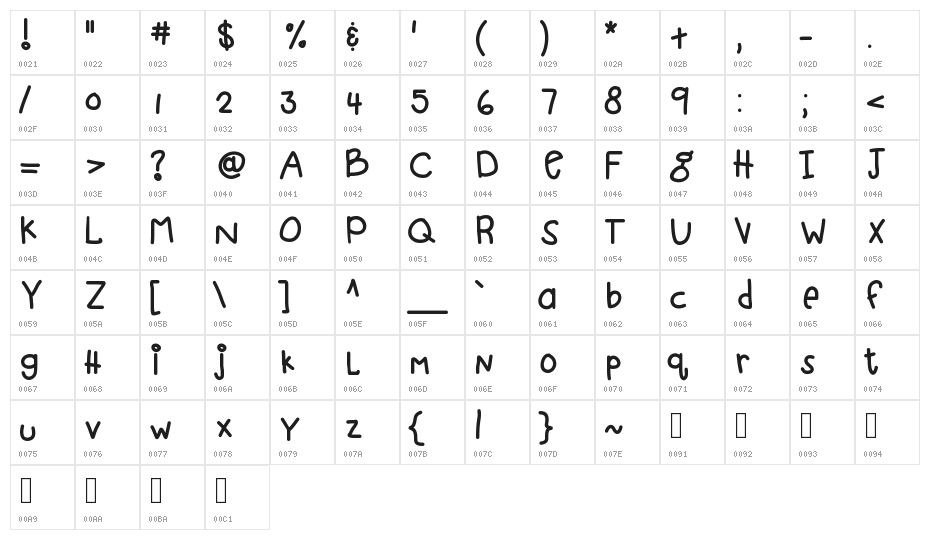 KBwhenpigsfly Character Map