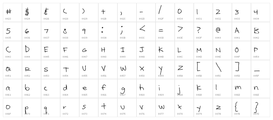 Kcirtap Character Map