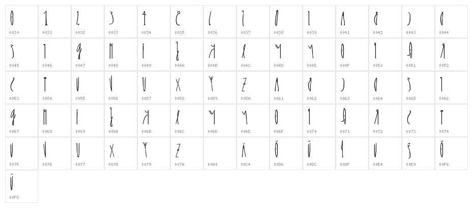 kcirF esreveR Character Map