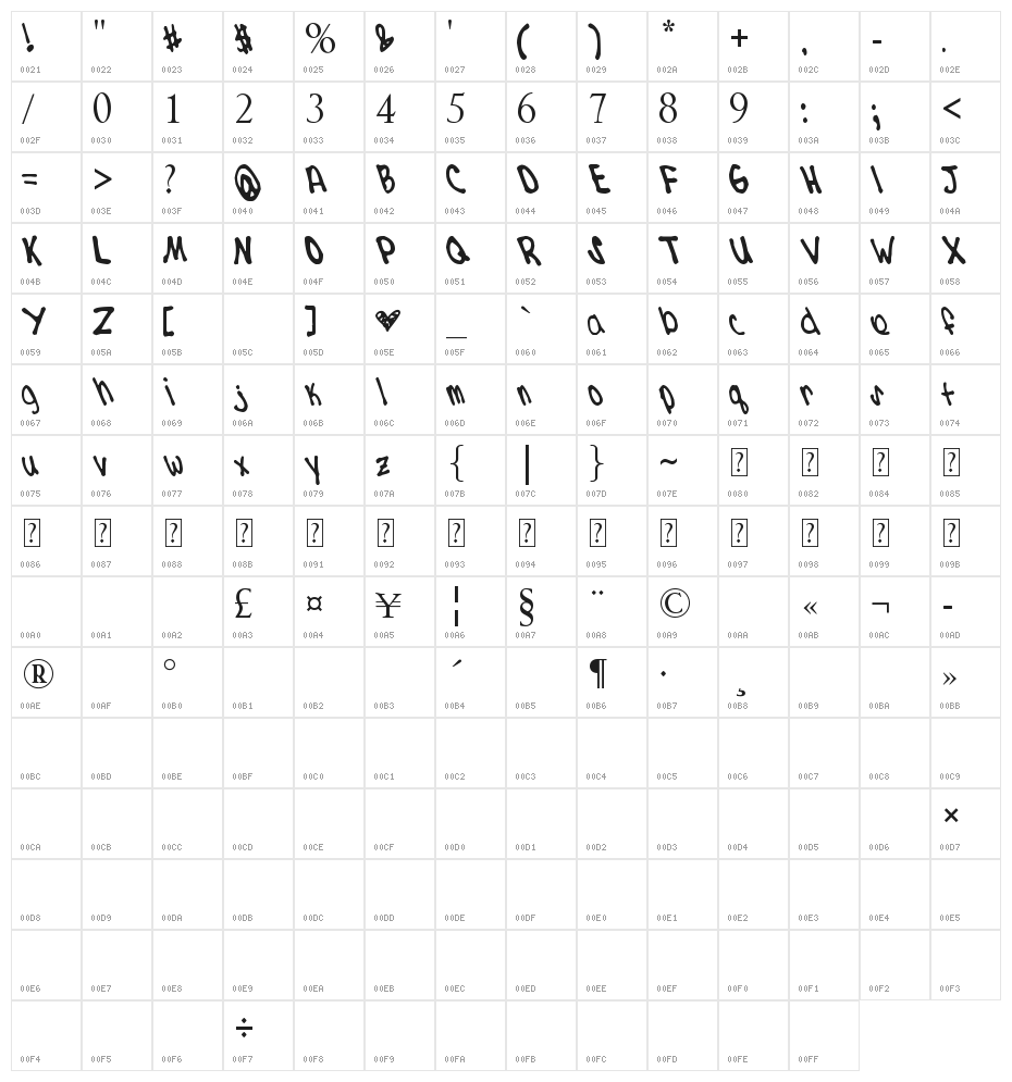 kdizzle Character Map