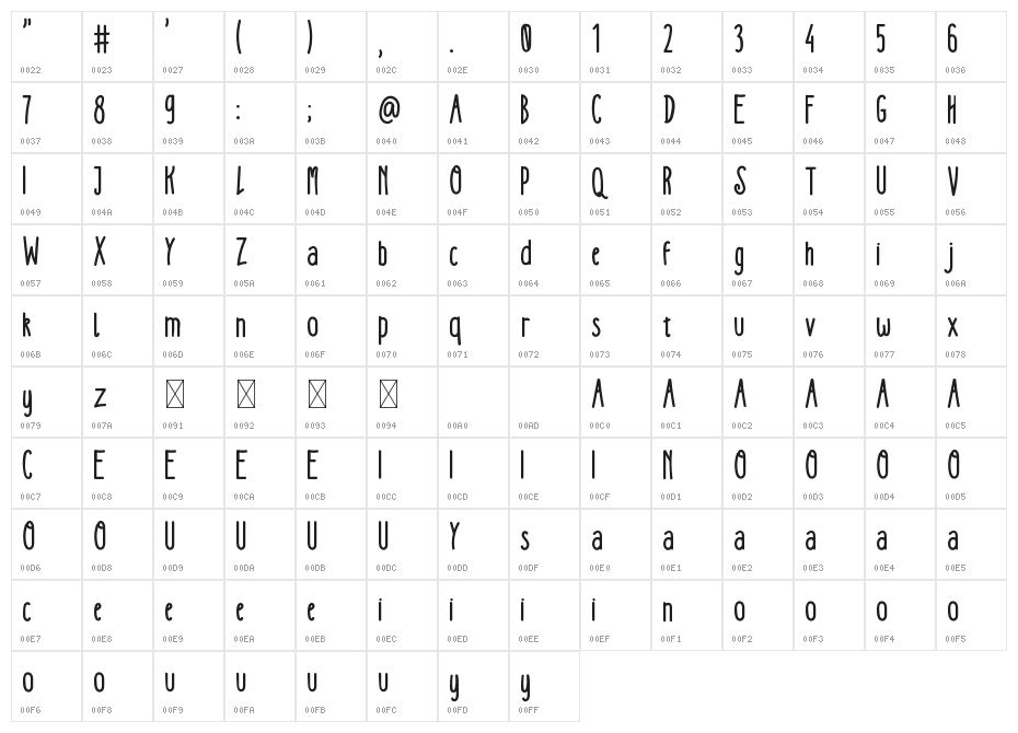 KEDJOE Character Map