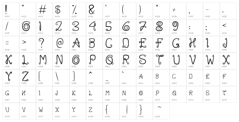 KERATON Character Map