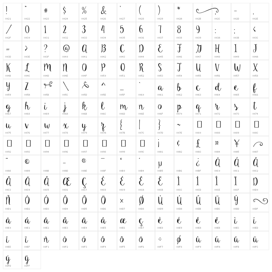 Ke Aloha Character Map