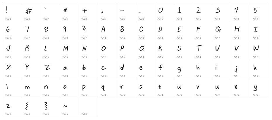 Keanas Sharpie Font Regular Character Map