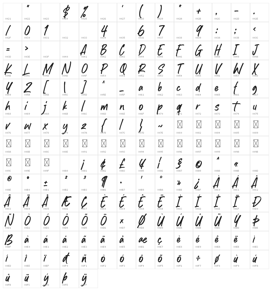 Keanutty Character Map