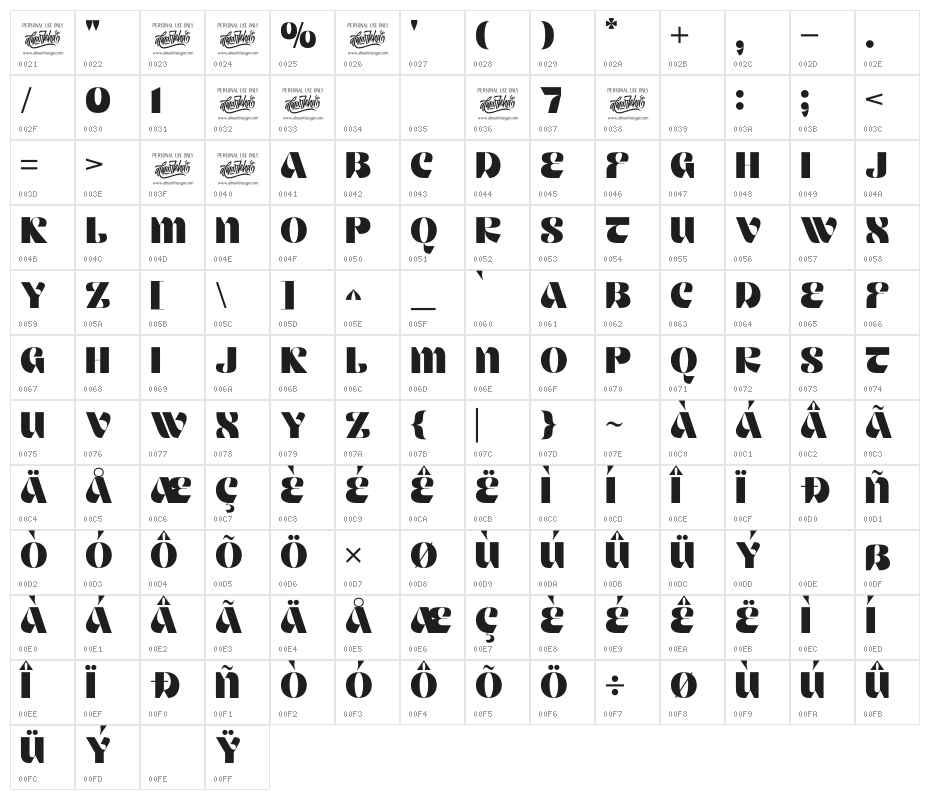 Keawneta Character Map