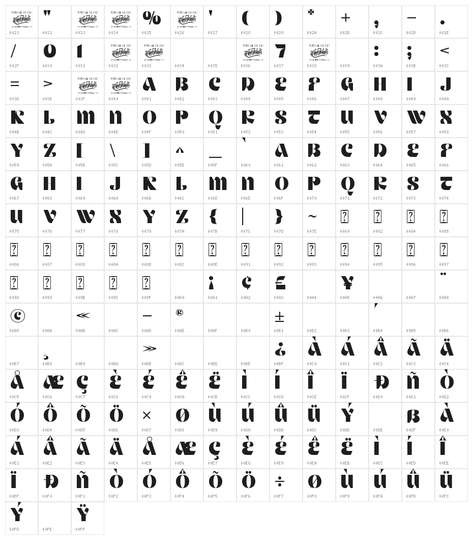 Keawneta Character Map