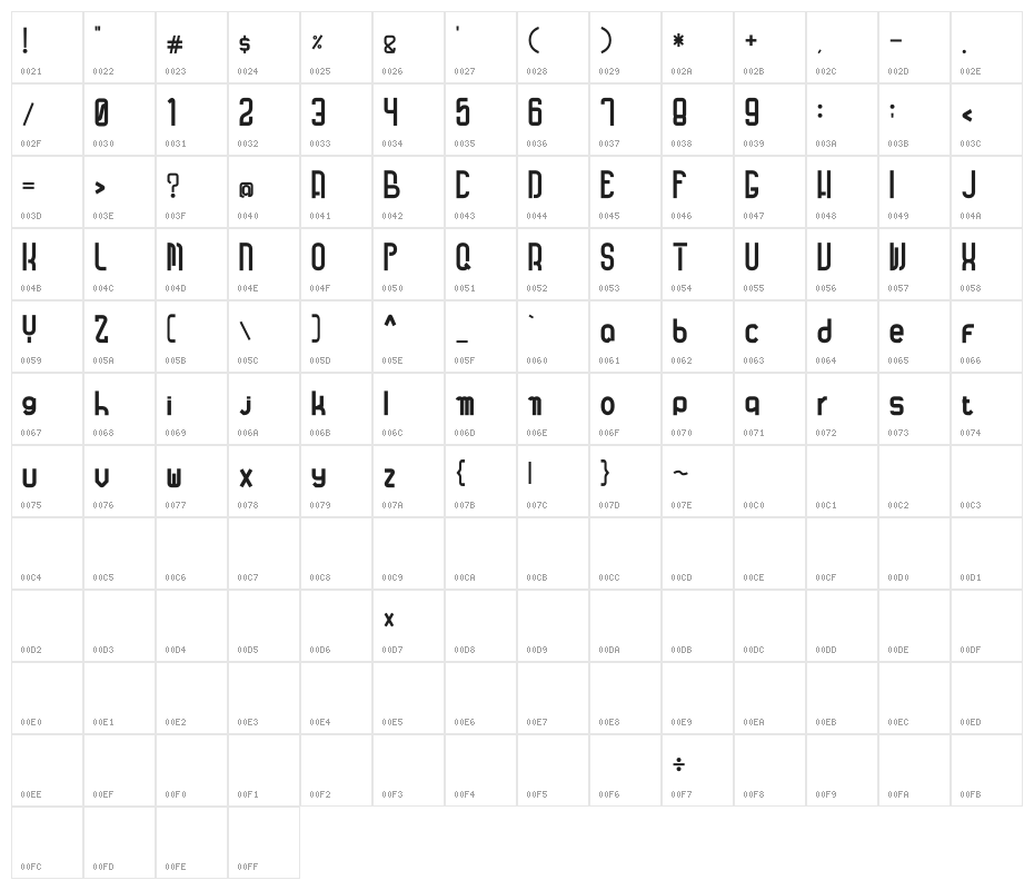 Kebo Irengku Character Map