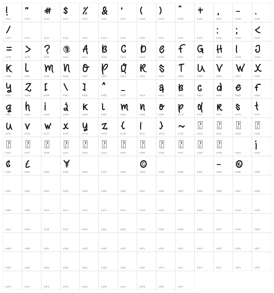 Kebo demo Character Map