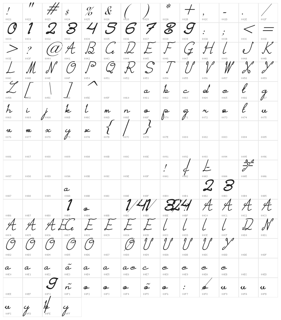 Kebumen Regular Character Map