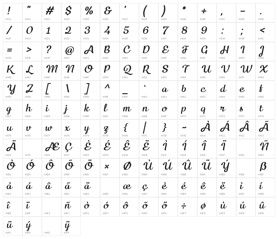 KecapPersonalUse-Italic Character Map