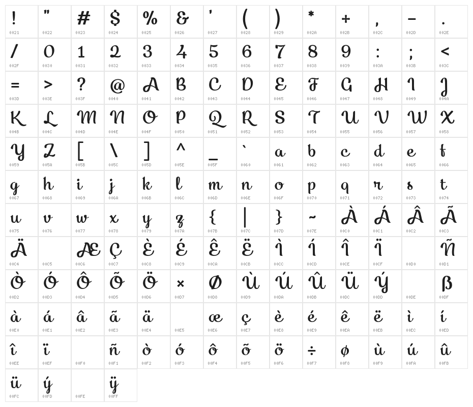 KecapPersonalUse-Regular Character Map