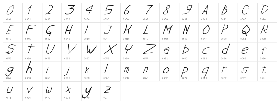 KecilCabeRawit-Italic Character Map