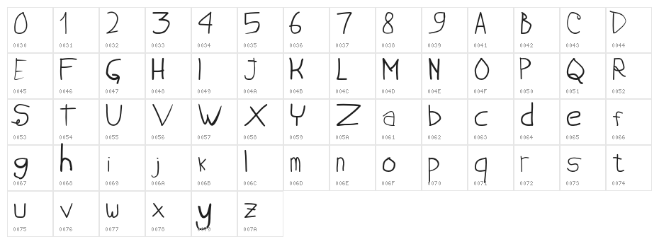 KecilCabeRawit-Regular Character Map