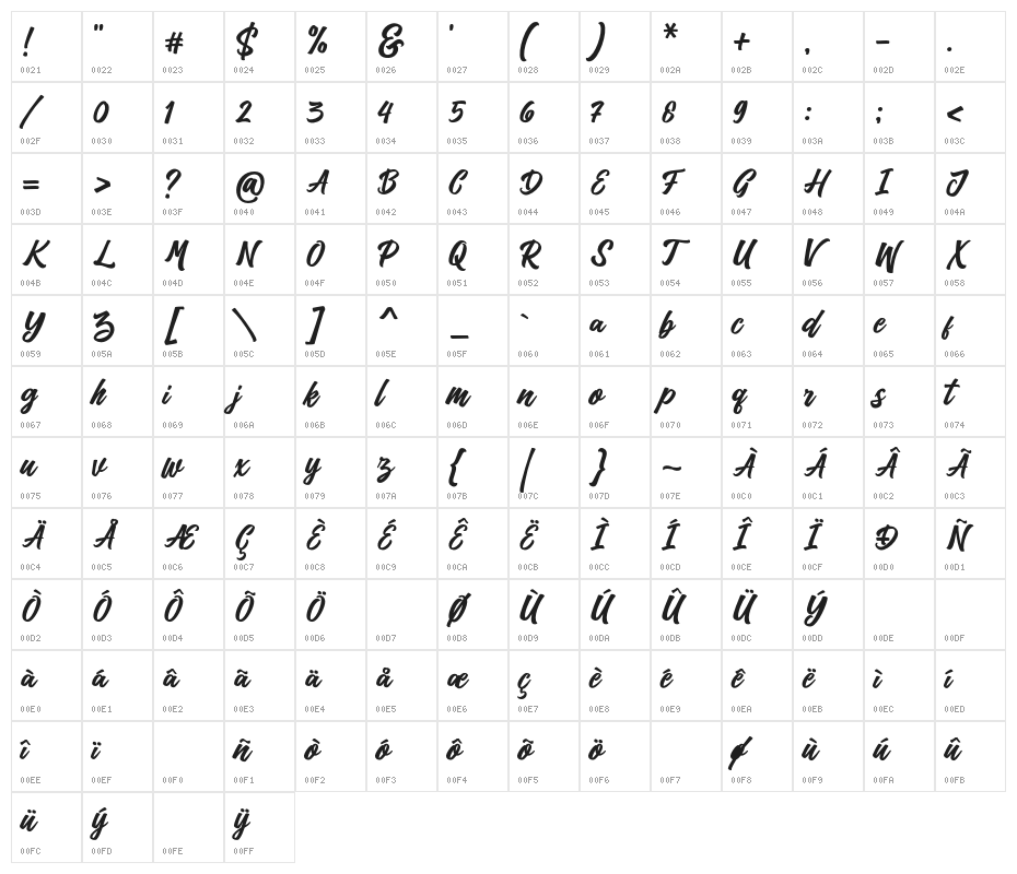 KedmoteScript Character Map
