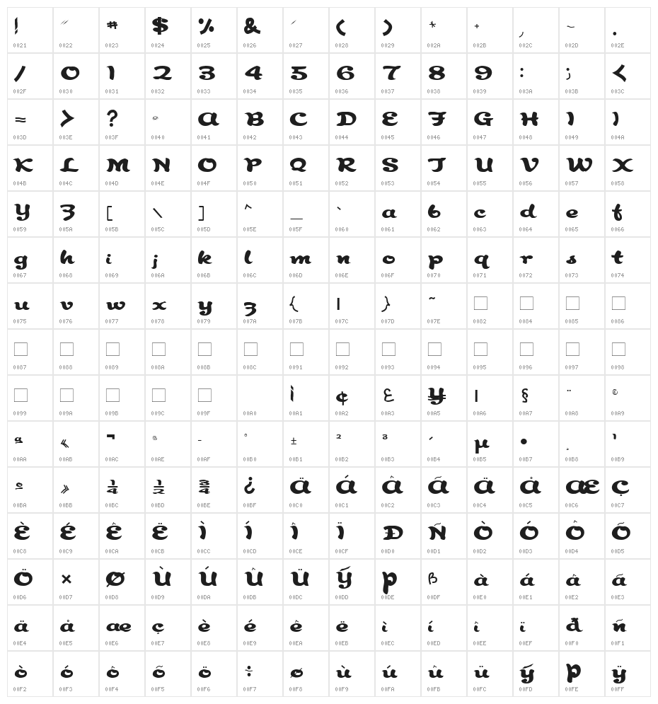 Keele Decorated Character Map