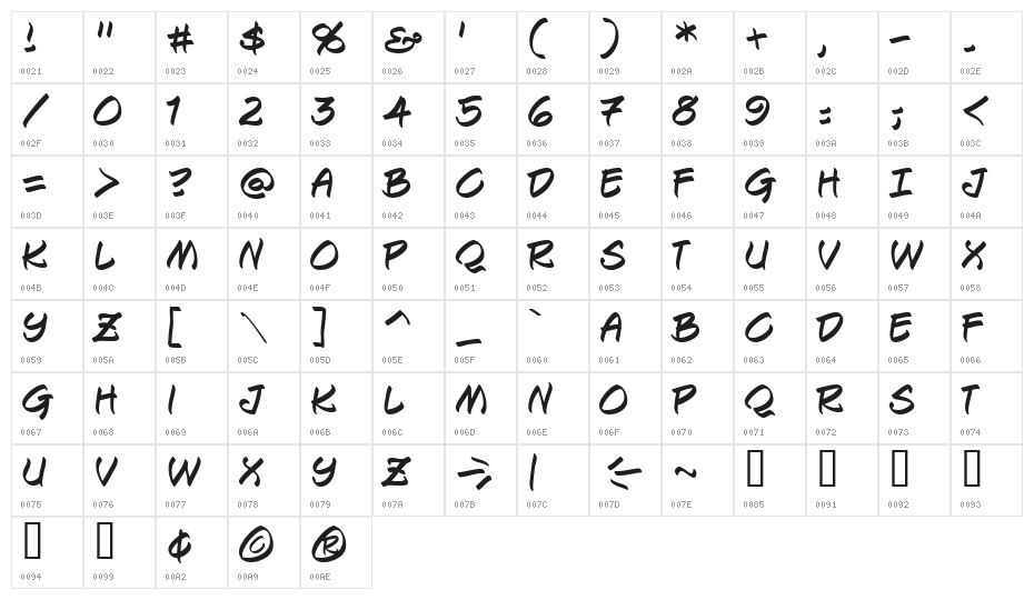Keelhauled BB Character Map