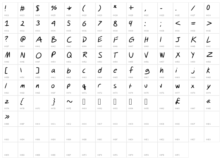Keen_Incisions Character Map