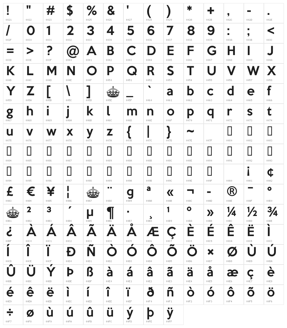 Keep Calm Medium Character Map