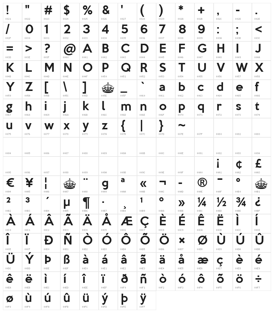 Keep Calm Character Map