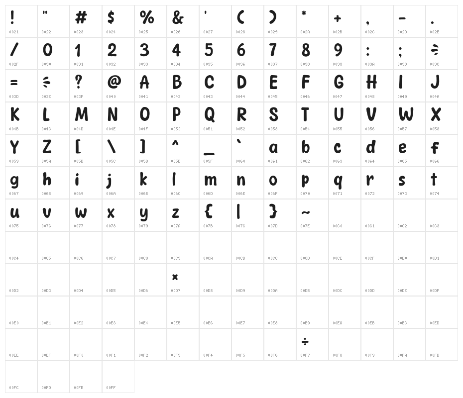 Keep Cheese Character Map