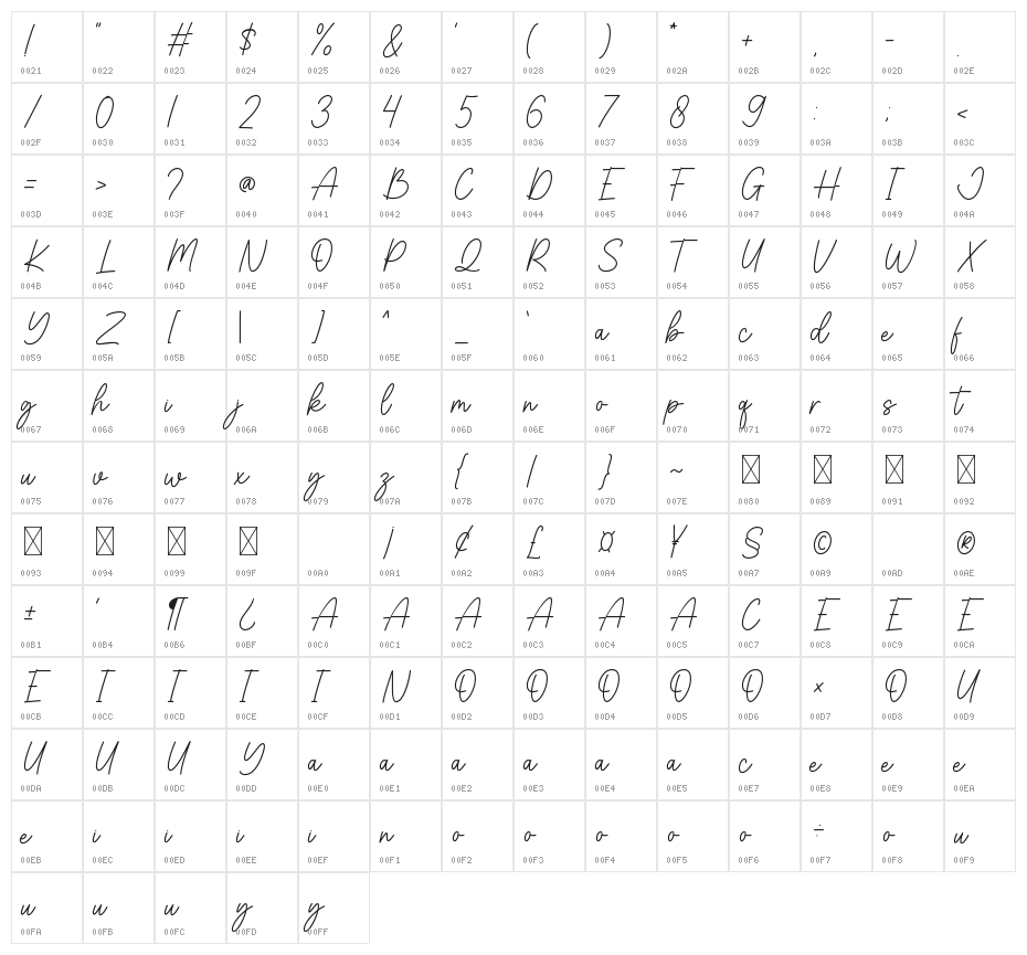 Keep Dancing Character Map