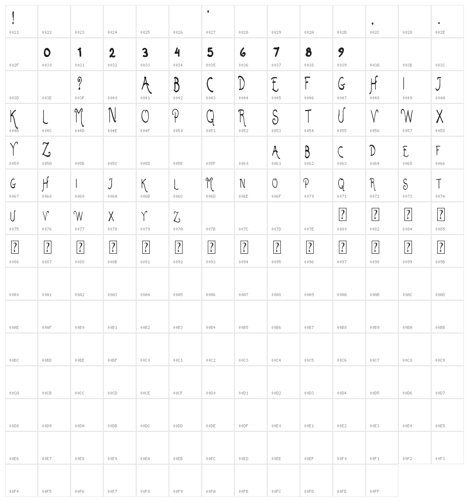 Keep It Simple Sally Character Map
