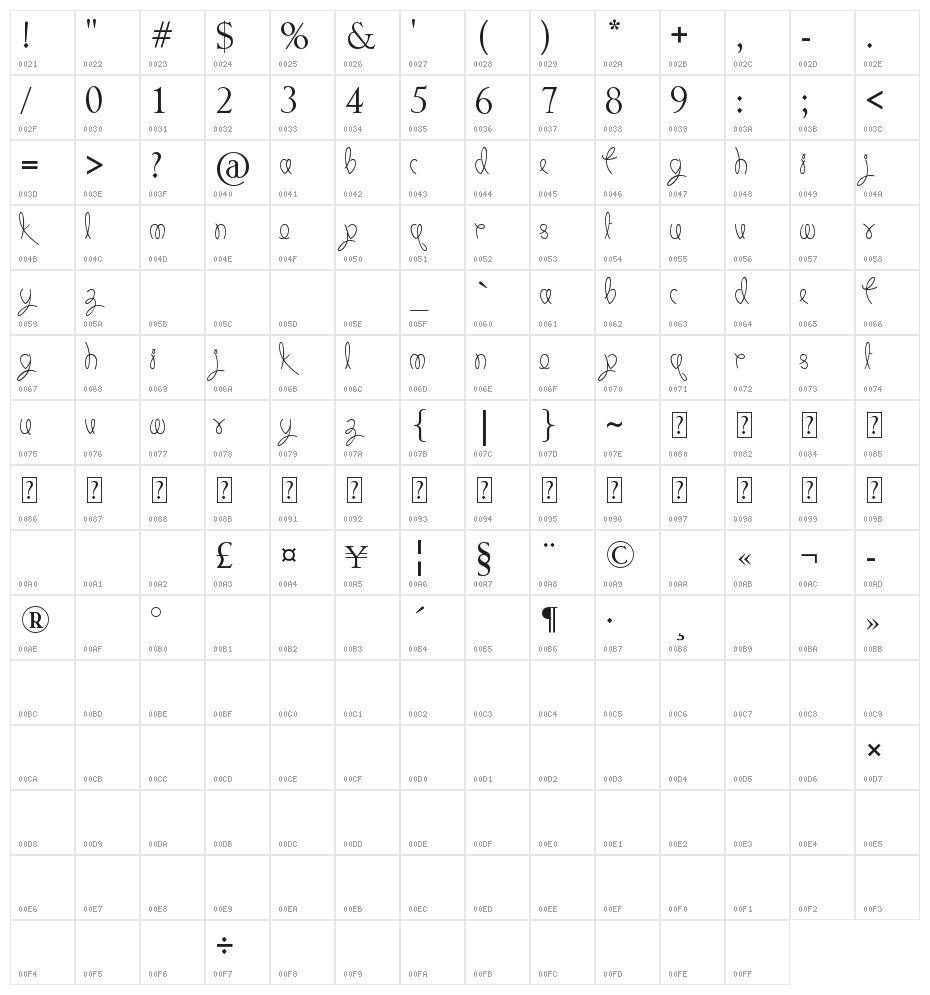 Keep It Simple Character Map