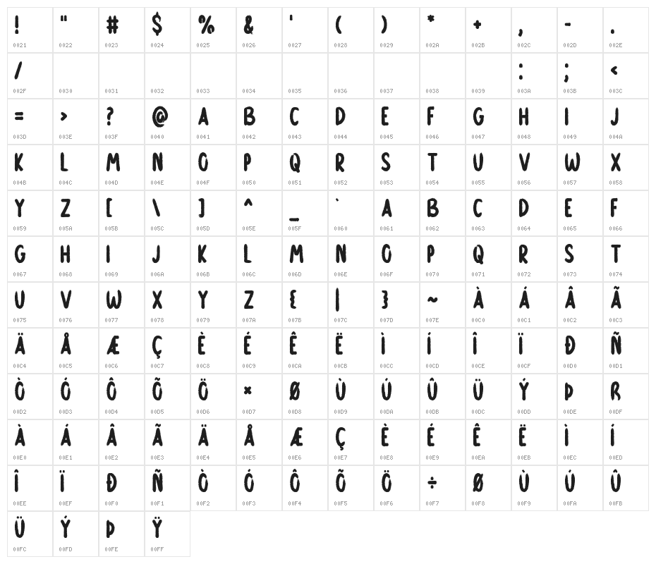 Keep Me Character Map