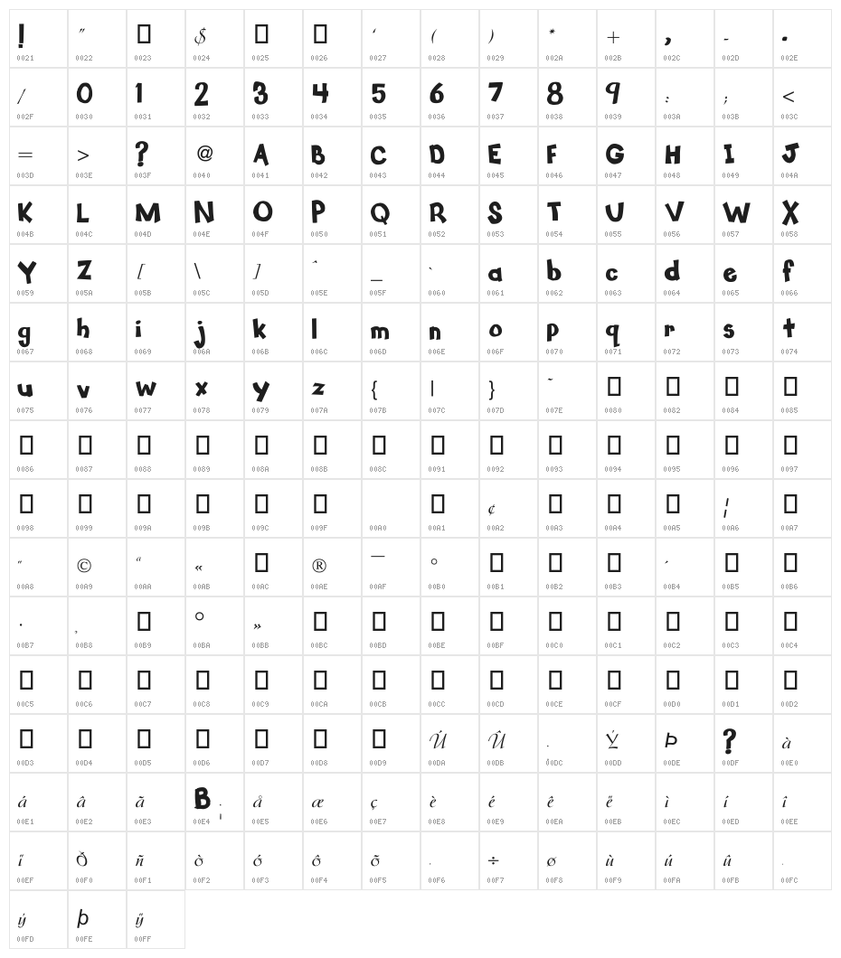 Keep Out Character Map