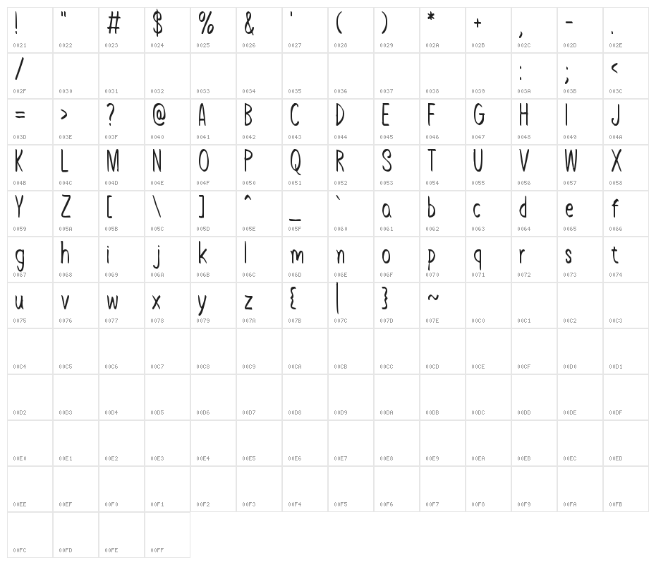Keep Smiling Character Map