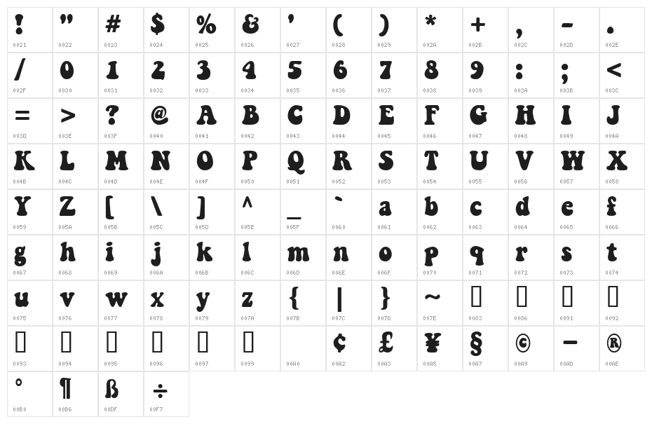 Keep on Truckin Character Map