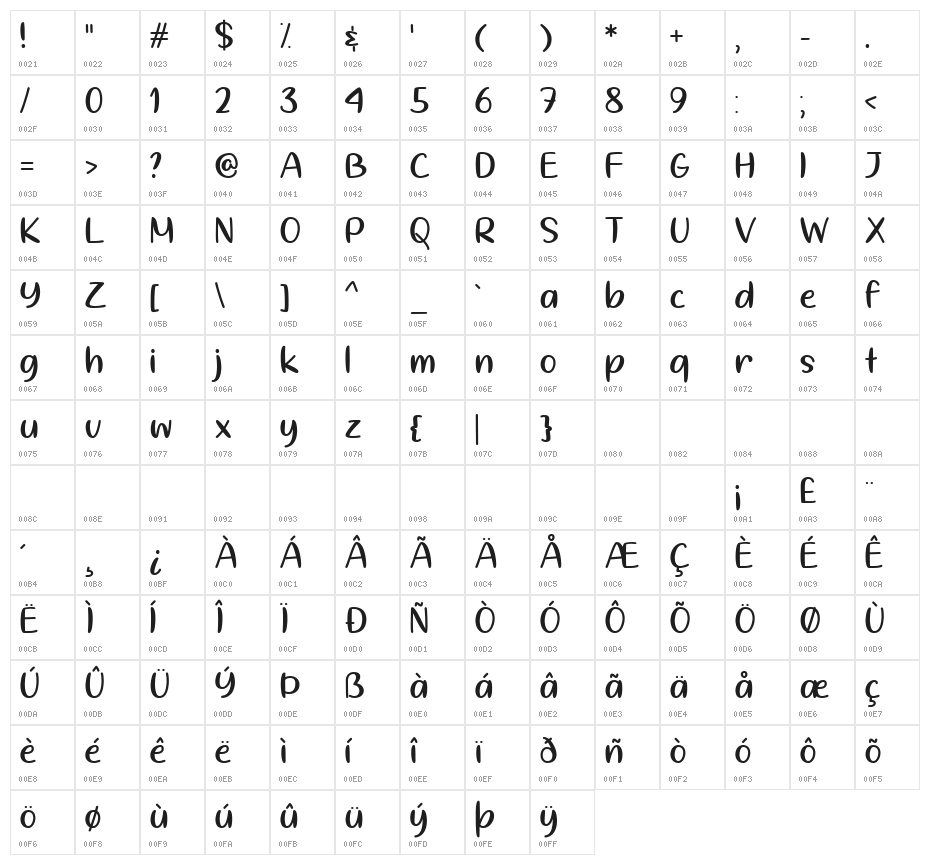Keep the Faith Regular Character Map