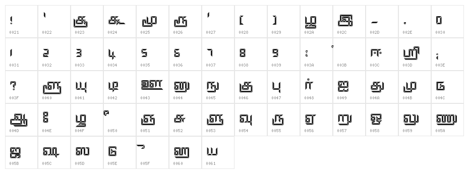 Keeravani Regular Character Map