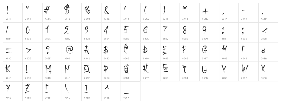 Keetano Gaijin Character Map